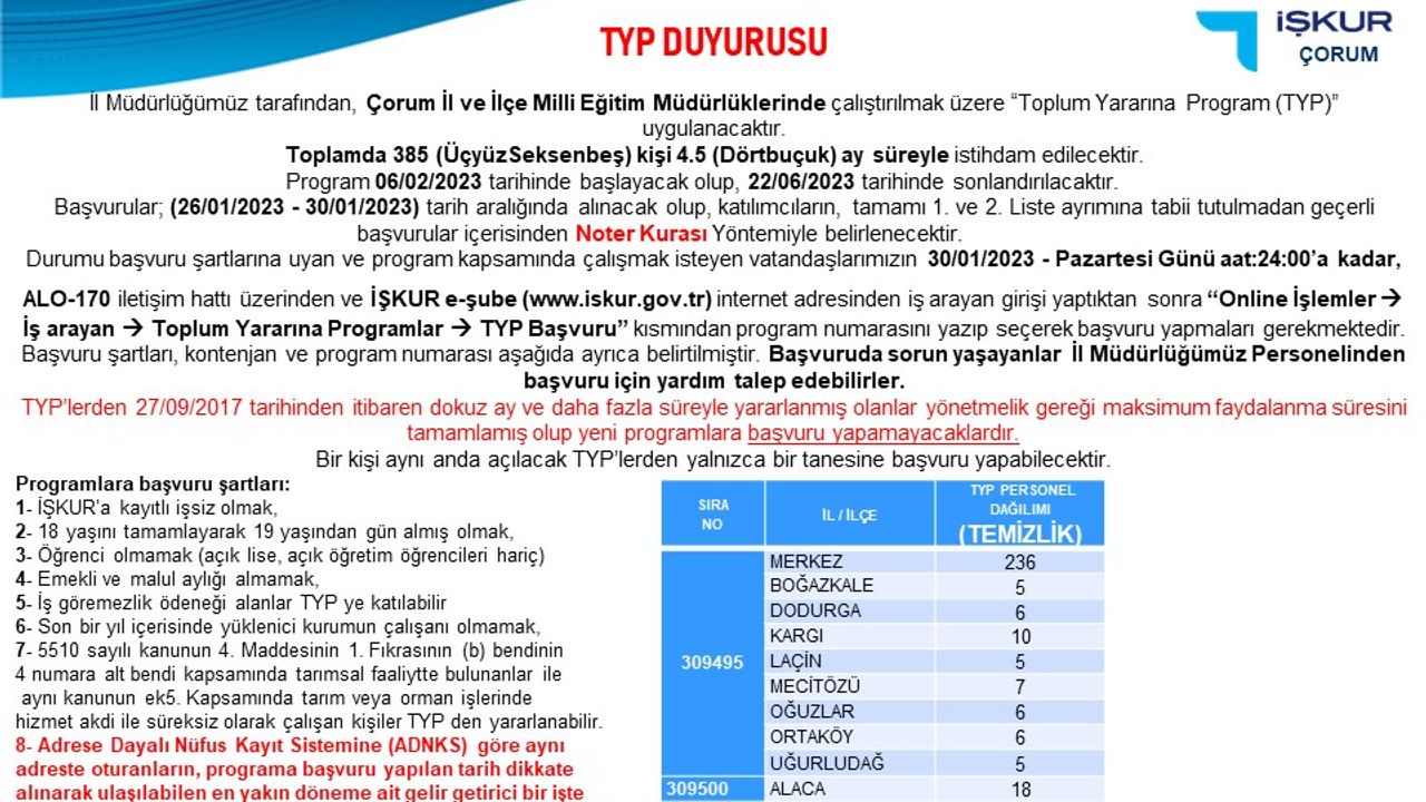 İŞKUR TYP ile Osmancık’a 22 personel alınacak