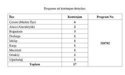 Halk kütüphaneleri, müzeler ve ören yerlerine 17 personel alınacak