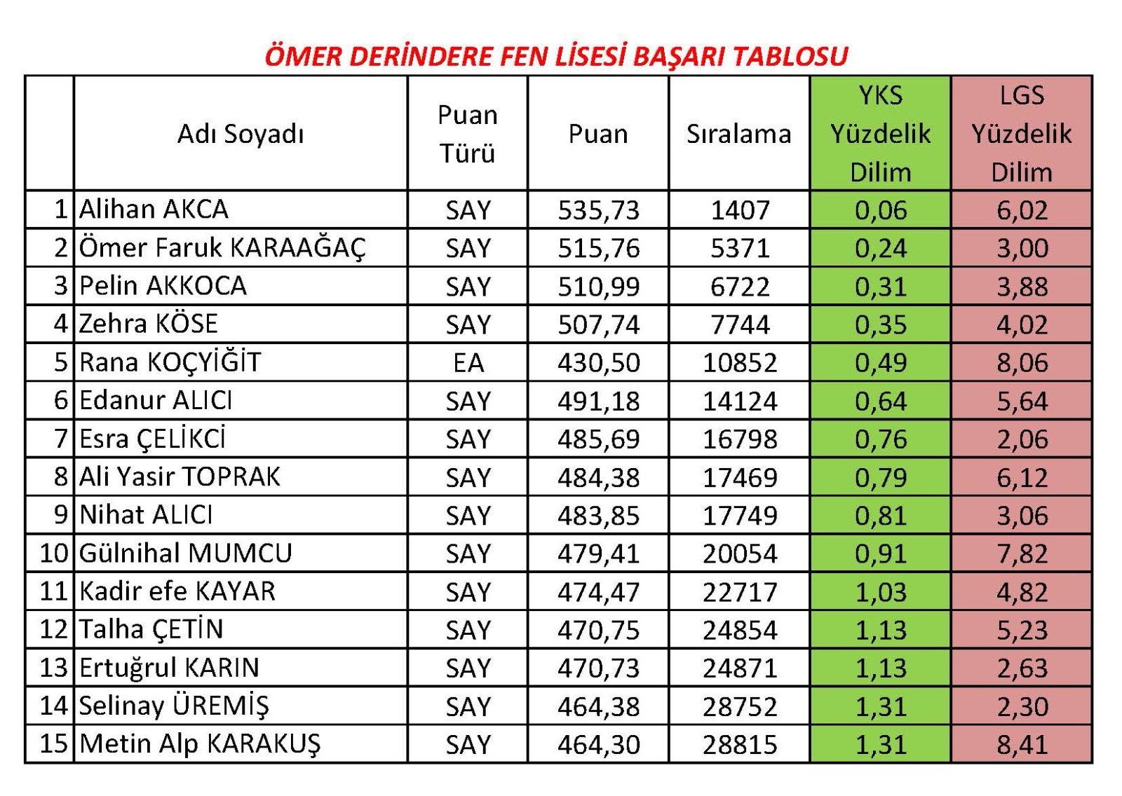 Zirvede Yine Fen Lisesi Var (2)