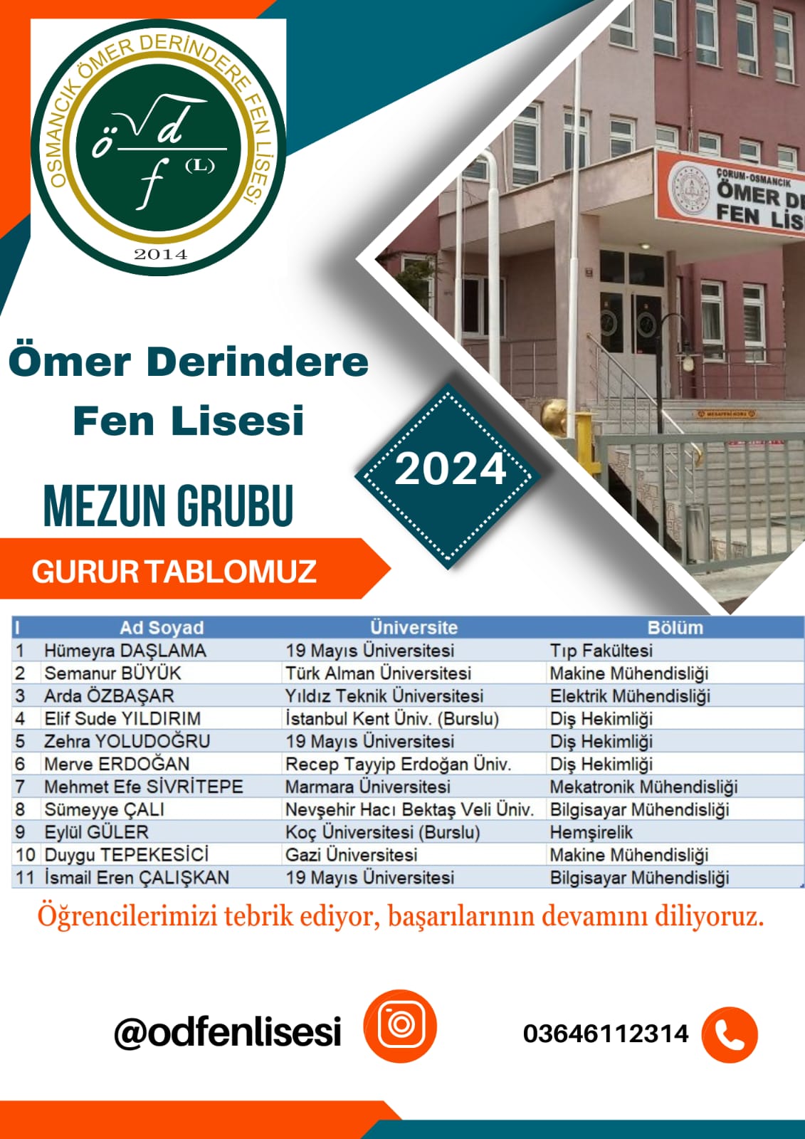 Ömer Derindere Fen Lisesinden Rekor Başarı (2)